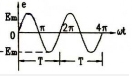 交流电的特点是：电流或电压的大小和方向均随时间按______规律变化。周期性交流电的特点是：交流电随