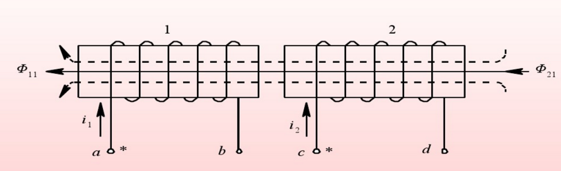 图为互感线圈串联的两种不同连接方式，今测出等效电感LAC=16mH，LAD=24mH，试标出线圈的同