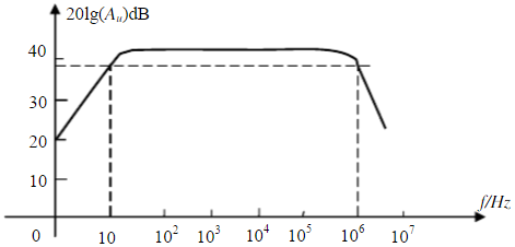 已知某放大器的幅频特性如下图所示。试说明该放大器的中频增益、上限频率，fH、下限频率fL及通频带BW