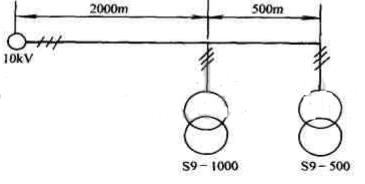 试选择图中所示的10kV线路的LJ型铝绞线截面。该线路接有一台S9-1000型变压器．距首端2000