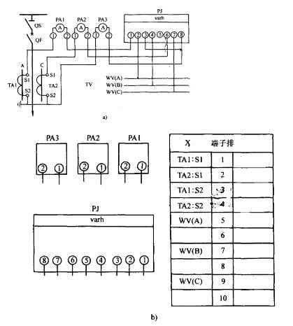 某供电给高压并联电容器组的线路上，装有一只无功电能表和三只电流表，其原理电路图如图7－21a所示。试