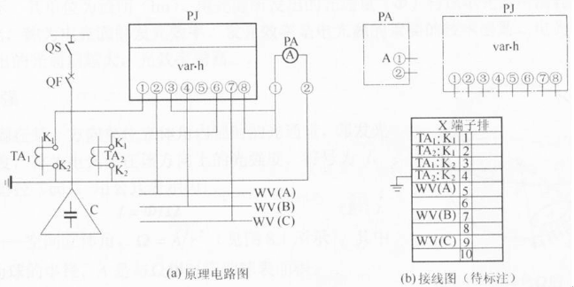某供电给高压并联电容器组的线路上，装有一只三相无功电度表和三只电流表，如图（a)所示。试按中断表示法