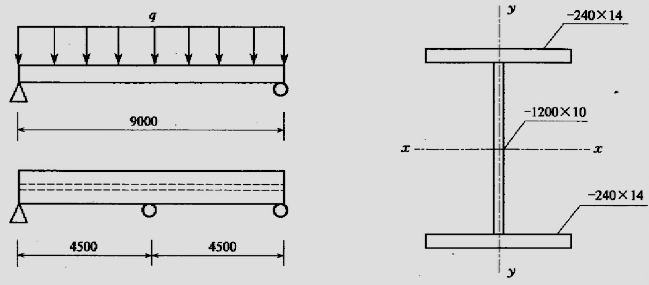 下图为一等截面焊接简支梁，受均布荷载q作用。梁的跨中有一侧向支承点。已知钢材为Q235，βb=1.1