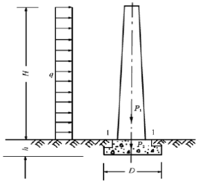 图示一砖砌烟囱，高h=30m，自重F1=2000kN，受水平风力q=1kN／m的作用。烟囱底截面为外
