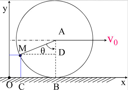 图示轮子在直线轨道上滚动而无滑动，轮心以匀速v向右运动，求轮缘上一点M用直角坐标表示的运动方程。设初