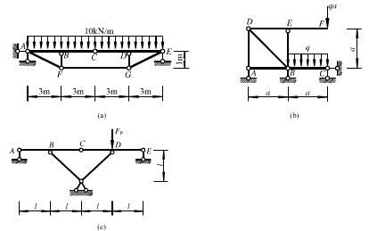 计算图（a)所示组合结构各杆的轴力，并绘制梁式杆的内力图。计算图(a)所示组合结构各杆的轴力，并绘制