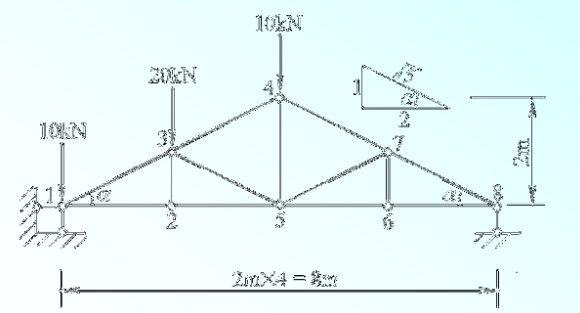 用结点法计算图所示桁架中各杆的轴力。    