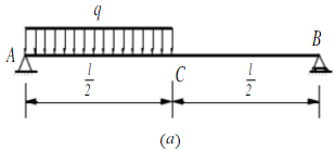 简支梁在半个跨度上作用均布荷载q，如图（a)所示。求梁中点C的挠度。已知EI为常数。简支梁在半个跨度