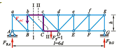 作下图所示的桁架中各指定杆作轴力的影响线（荷载在下弦杆移动)。作下图所示的桁架中各指定杆作轴力的影响