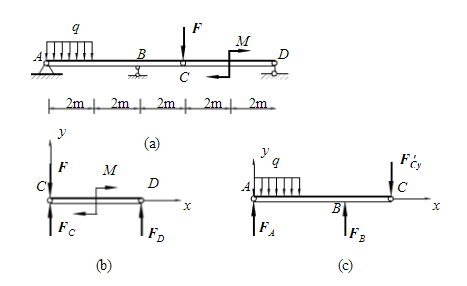 图（a)所示刚架中，荷载q1=4kN／m，q2=1kN／m，求支座A、B、E处的反力。图(a)所示刚