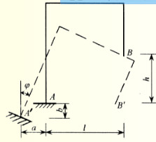 如下图所示的钢架，如果支座A发生图示的支座位移，试求由此引起的B点的竖向位移△BV。如下图所示的钢架