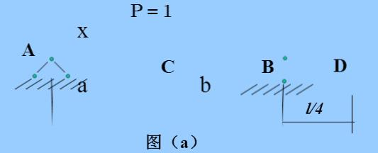 用简易法作图（a)所示外伸梁的支座反力与跨中C截面的内力影响线。用简易法作图(a)所示外伸梁的支座反