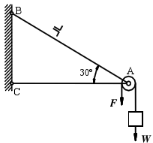 简易起重设备的计算简图如图（a)所示。已知斜杆AB用两根不等边角钢63×40×4组成，钢的许用应力[