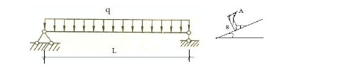 图示简支梁用16a号槽钢制成，跨长l=4.2m，受均布荷载q=2kN／m的作用。梁放在φ=20°的斜