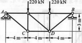 一结构受力如图（a)所示，杆AB、AC均由两根等边角钢组成。已知材料的许用应力[σ]=170MPa。