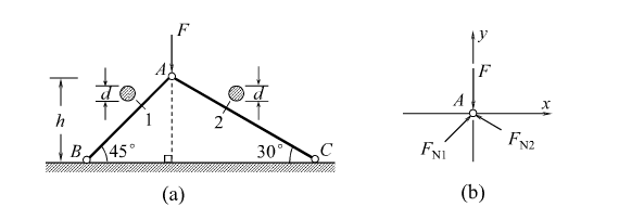 图（a)所示结构是由两根直径相同的圆杆组成，材料为Q235钢，已知h=0.4m，直径d=20mm，材