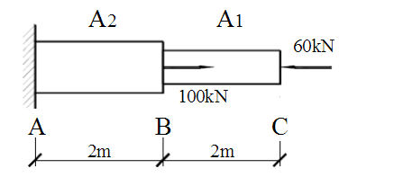 如图所示轴向拉（压)杆件，AB段横截面面积A2=800mm2，BC段横截面面积A1=600mm2，试