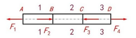 用截面法求下图所示轴各段的扭矩，并绘制轴的扭矩图。    