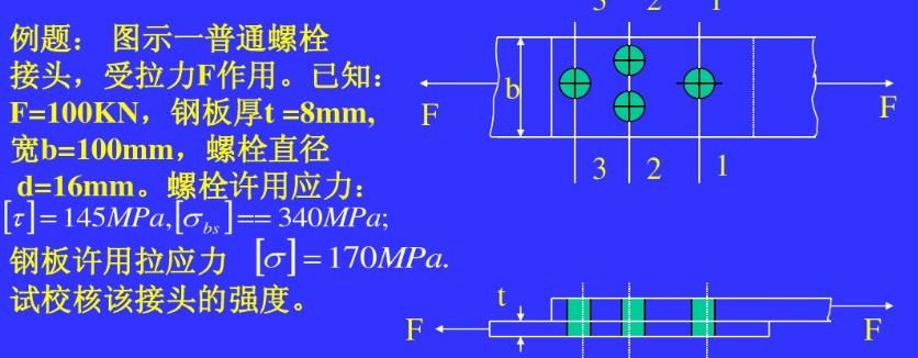 图（a)、（b)所示为一承受拉力的普通螺栓联结接头，已知F=100kN，钢板厚t=8mm，宽b=10