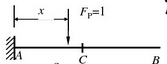 作下图所示悬臂梁A的支座反力FA、MA、​FQC、MC的影响线。作下图所示悬臂梁A的支座反力FA、M