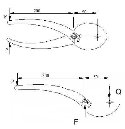 图（a)所示用夹剪剪断直径d1=3mm的铜丝，若铜丝的剪切强度极限τb=150MPa，试问需要多大的