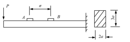 矩形截面悬臂梁如图所示，在梁上表面相距a=100mm处贴有两电阻应变片，测得AB两点纵向线应变之差ε