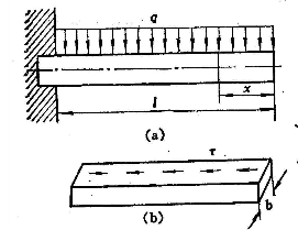 悬臂梁受力如图（a)所示，若假想把梁沿中性层分开为上下两部分，（1)求中性层截面上切应力沿x轴的变化