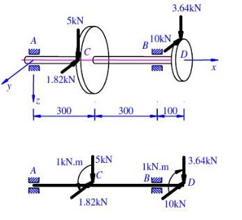 图（a)所示一钢制实心圆轴，轴上装有齿轮C和D。轮C上作用有铅垂切向力5kN和径向力1.82kN；轮
