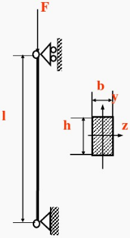 下图所示为两端铰支的细长压杆，已知矩形截面h=50mm，b=30mm，杆长l=1m，材料的弹性模量E