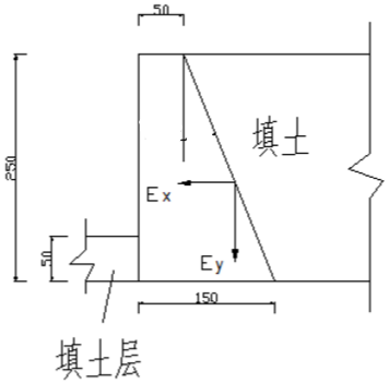 图（a)所示一浆砌块石挡土墙，墙高4m，已知浆砌块石的容重γ=23kN／m3，许用压应力[σc]=0