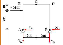 求如下图所示的三铰刚架A、E两处的约束反力。    