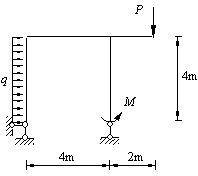 下图所示为一个悬臂梁。已知F=10kN，q=10kN／m，M=20kN·m，试计算固定端支库A的约束