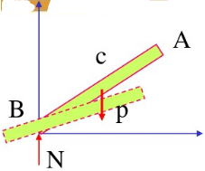 如图所示，重为W、长为2l的均质杆AB，B端置于光滑水平面上。求从静止开始倒下的过程中，A端的轨迹方
