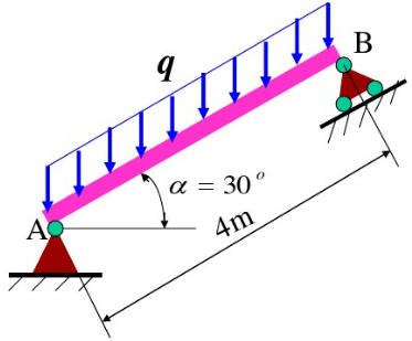 一楼梯木斜梁[图（a)]与水平线成角α=30°，其长度l=4m，截面为b×h=0.1m×0.2m的矩