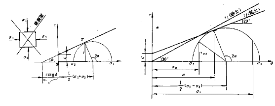 地基内某一点的应力状态σz=125kPa，σx=60kPa，τxz=－τzx=25kPa，如图所示。