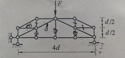 求图（a)所示桁架中杆件a、b的内力。求图(a)所示桁架中杆件a、b的内力。   
