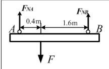 图（a)所示刚性杆AB用杆1和杆2悬挂于水平位置，杆1和杆2由同一材料制成。已知F=40kN，材料的