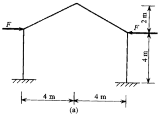 利用结构的对称性，用力法计算图（a)所示刚架，绘出M图。利用结构的对称性，用力法计算图(a)所示刚架