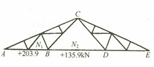 下图所示屋架的下弦节点B，下弦杆需在节点B处用拼接角钢接长。节点B处的N1杆与节点板连接的侧面角焊缝