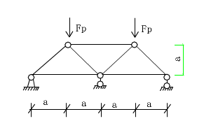 试用力法计算图所示超静定桁架的轴力。    