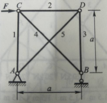 用结点法计算图（a)所示桁架各杆件的内力。用结点法计算图(a)所示桁架各杆件的内力。    