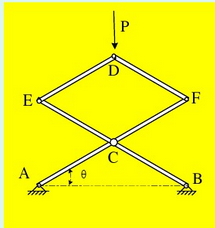 试用虚位移原理求图（a)所示梁支座A、B处的反力。已知q=15kN／m，F=4kN，M=2kN·m。