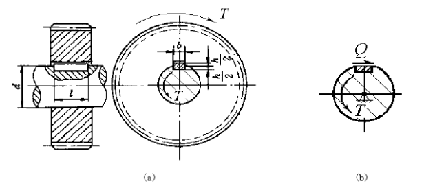 齿轮用平键与传动轴联接如图（a)所示。已知轴的直径d=70mm，平键的尺寸b×h×l=20×12×1