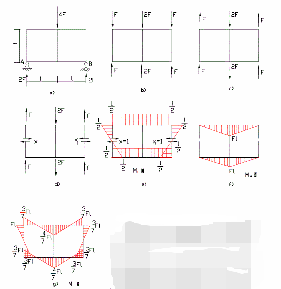 利用结构的对称性，用力法计算图（a)所示刚架，绘出M图。已知EI=常数。利用结构的对称性，用力法计算