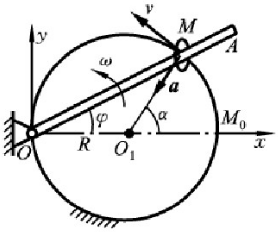 图（a)所示机构中的小环M，同时套在半径为R的固定圆环和摇杆OA上，摇杆OA绕O轴以等角速度ω转动。