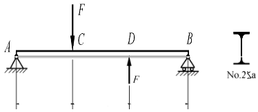 25a号工字钢梁受力如图（a)所示，现测得中性层上某点A处与轴线成45°方向上的线应变ε45°=－2