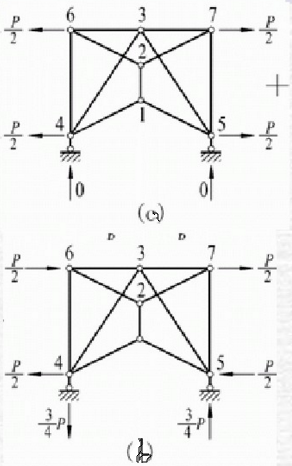 试用简捷方法计算图（a)、（b)所示桁架中指定杆件的内力。试用简捷方法计算图(a)、(b)所示桁架中