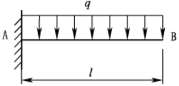 试列出图（a)所示悬臂梁的剪力方程和弯矩方程，绘制梁的剪力图和弯矩图，并求|FS|max和|M|ma