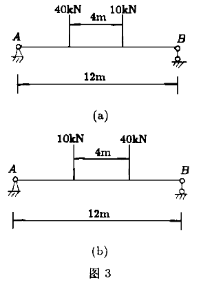 求下图（a)所示简支梁的绝对最大弯矩，并与跨中截面的最大弯矩相比较。求下图(a)所示简支梁的绝对最大