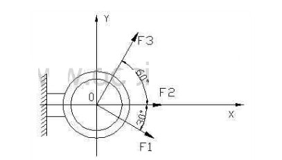2—13 如图所示，固定的圆环上作用着共面的三个力，已知F1=10kN，F2=20kN，F3=25k